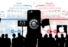 Infographic of political spectrum, silhouette of protesters and iphone with rotary dial