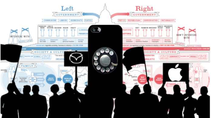 Infographic of political spectrum, silhouette of protesters and iphone with rotary dial