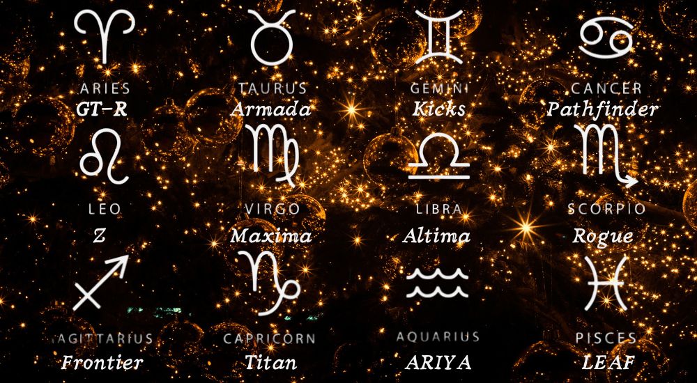 The zodiac signs are shown on a dark background.